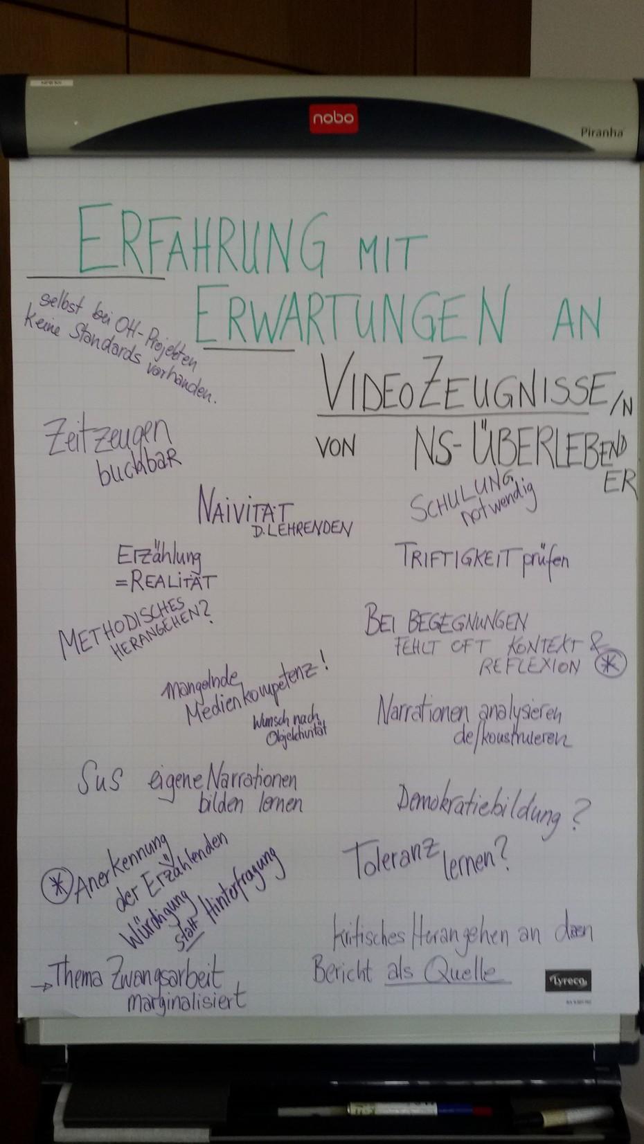 Brainstorming beim Auftaktworkshop